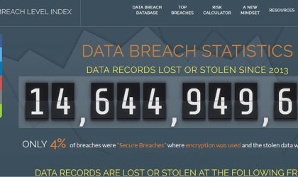 2 UAE breaches, 14+ million records compromised, Gemalto Breach Level Index H1