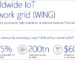 Nokia releases off the shelf, vertical market IoT solutions for global operators