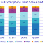 Breakdown of GCC Smartphone Brand Shares Q3 2018–Q3 2019