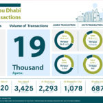 2019 Abu Dhabi real estate transactions.