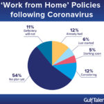 Coronavirus-Impact on Companies