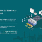 Siemens completes solar project in Pakistan