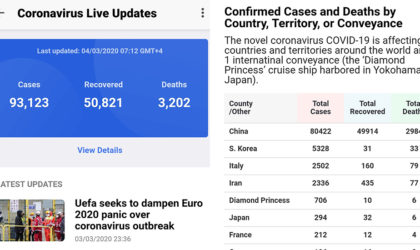 Instant messaging app ToTok adds live statistics and updates on Coronavirus