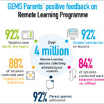 GEMS Education Remote Learning Survey Results