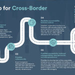 Roadmap for Cross-Border Data Flows