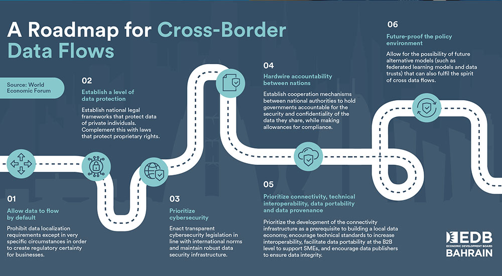 Roadmap for Cross-Border Data Flows