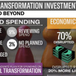 IFS study, Download a complimentary copy of Digital Transformation Investment in 2020 and Beyond.