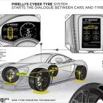 Pirelli’s Cyber Tyre system.