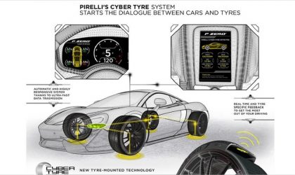 Pirelli makes sensor enabled Cyber Tyre standard feature in McLaren Artura
