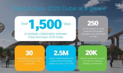 Cisco’s network at Expo 2020 Dubai to be deployed at Dubai Exhibition Centre