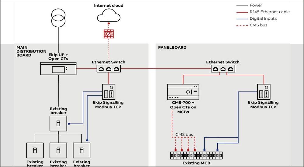 How ABB’s BMS data is uploaded and synchronised in cloud