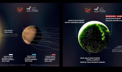 Emirates Mars Mission captures sinuous aurora, worm-like aurora during solar storm