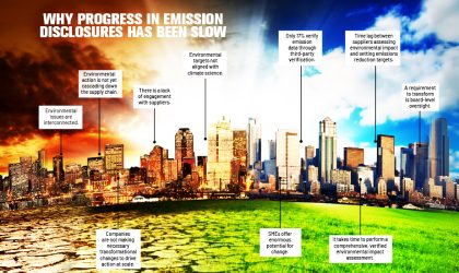 Why progress in emission disclosures has been slow