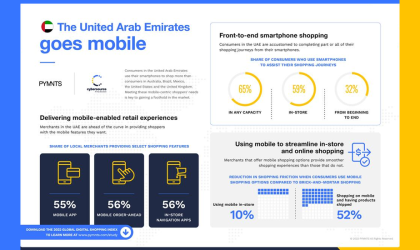 72% UAE in-store shoppers more likely to use smartphones to enhance shopping experience