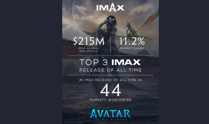 Avatar: The Way of Water, amongst top three IMAX releases of all time grossing $215M