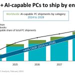AI-capable-PCs-forecast-to-make-up-40-of-global-PC-shipments-in-2025
