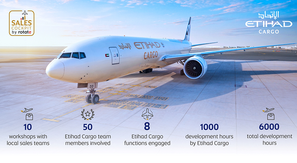 Etihad Cargo partners with Rotate to co-develop Sales Cockpit to improve customer service